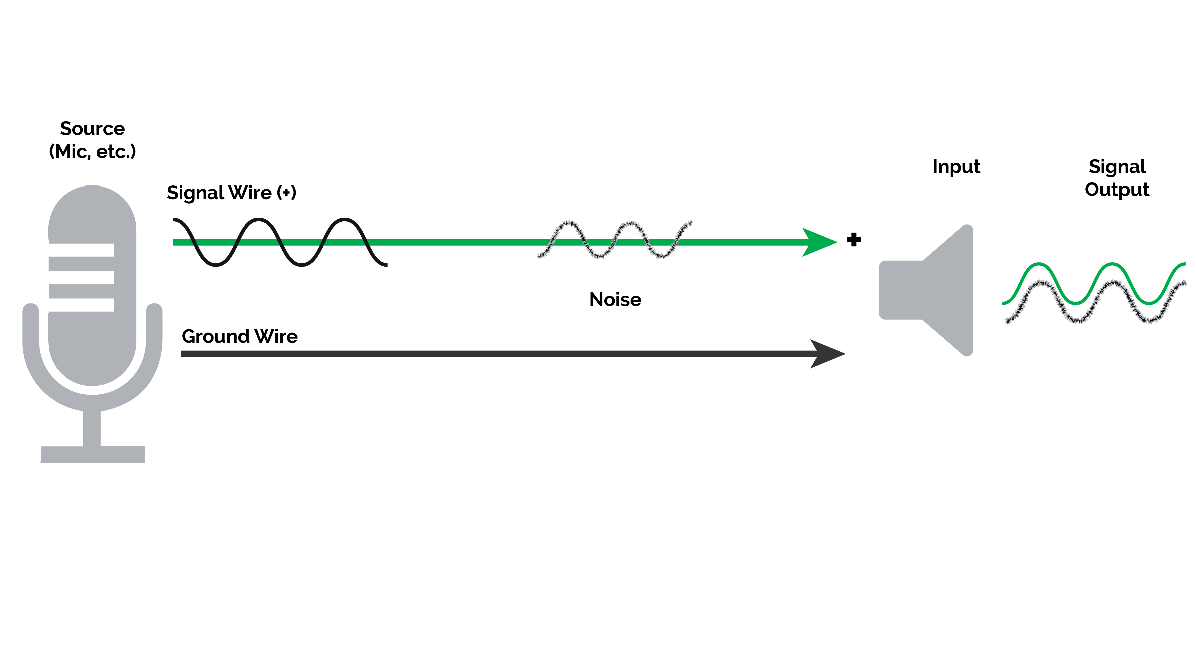 Balanced vs. Unbalanced Audio What's The Difference?